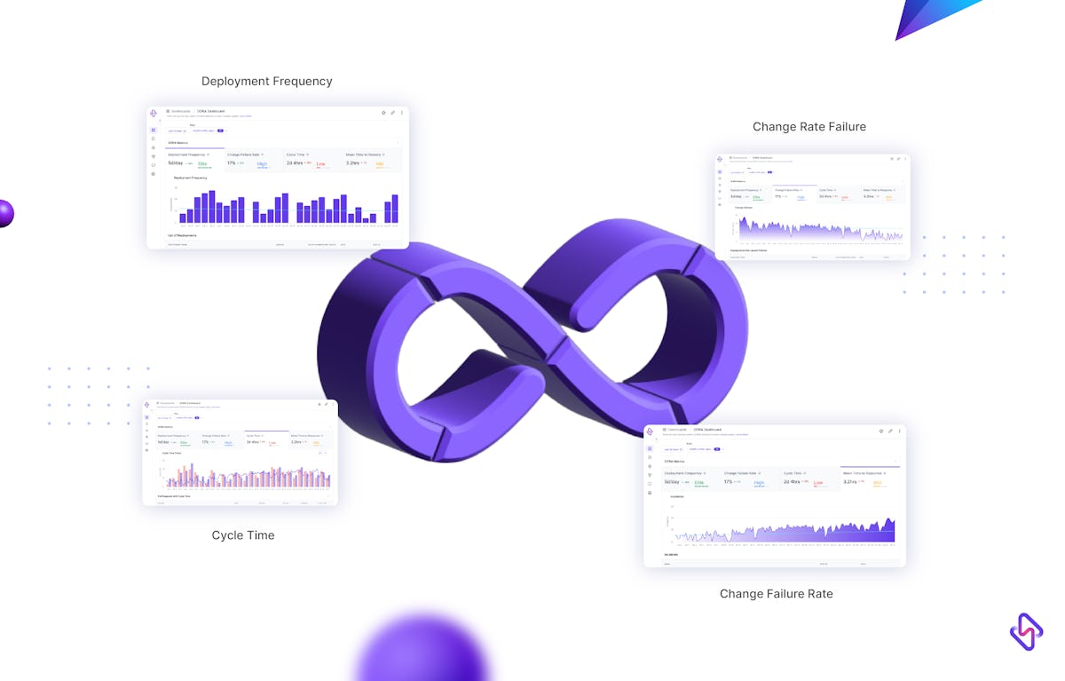 How to Use and Not Use DORA Metrics for Tracking Software Delivery?