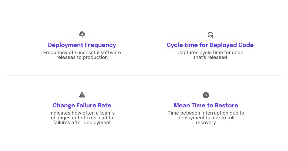 DORA Metrics overview by Hatica