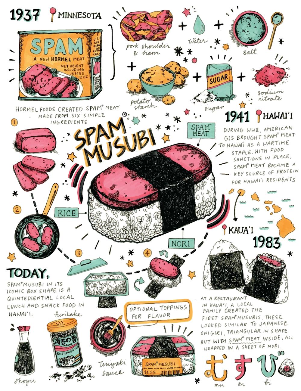 Learn about the history of the SPAM® Musubi here!