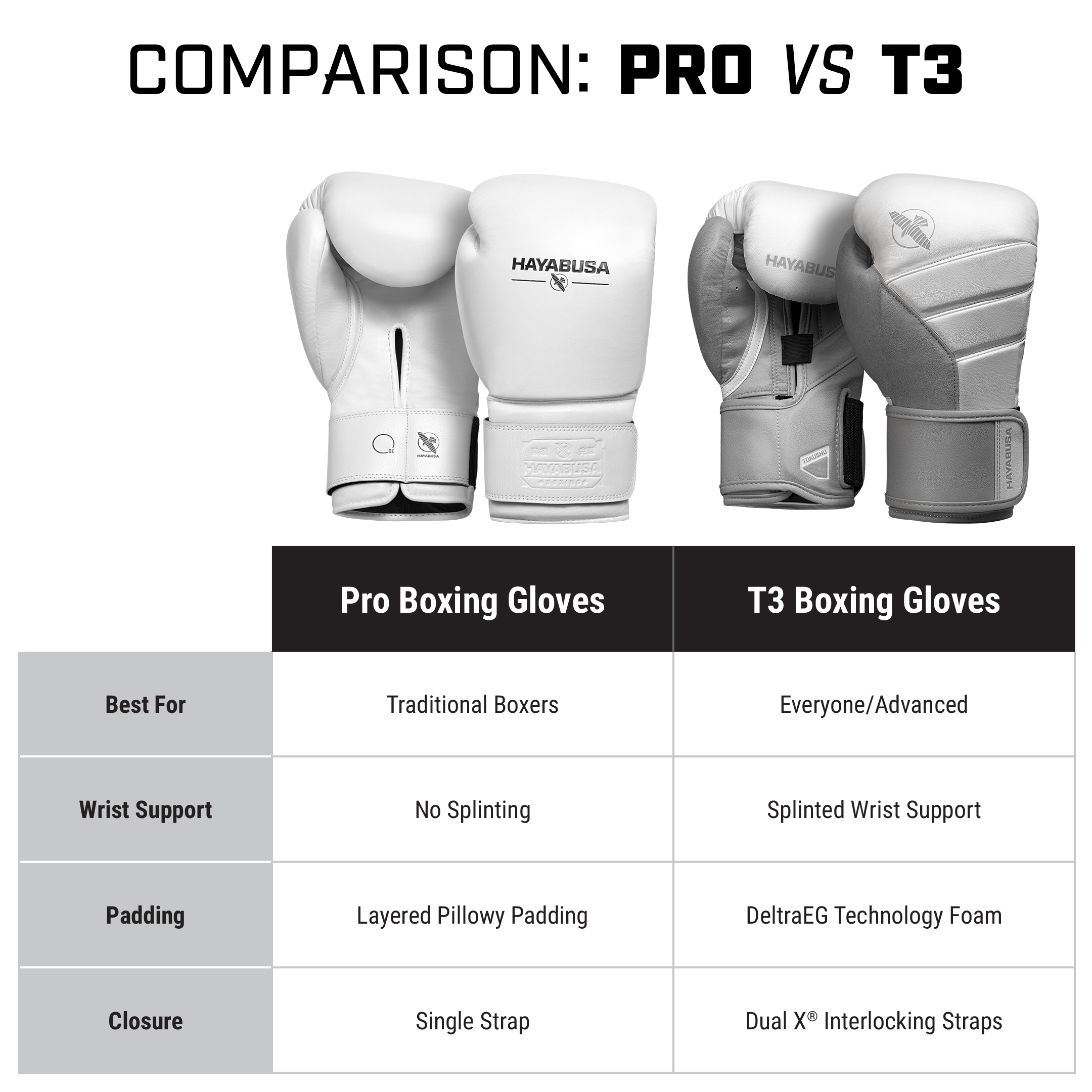 Hayabusa Pro Boxing Gloves • Hayabusa