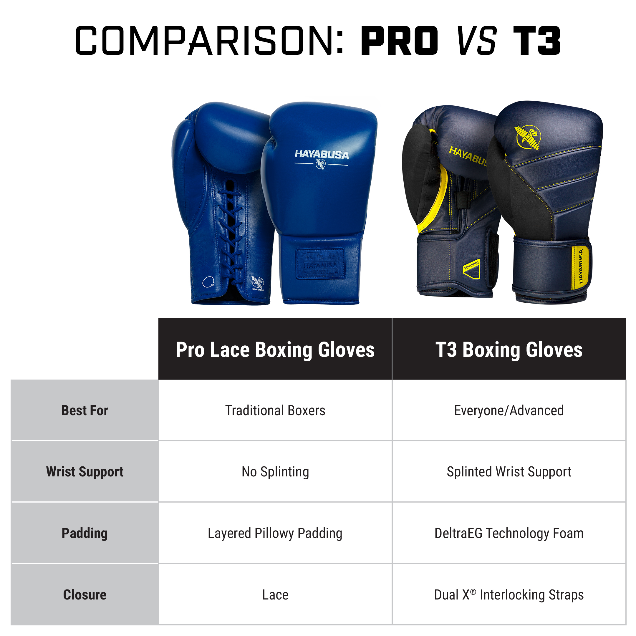 HAYABUSA ボクシンググローブ 12oz ネイビー/イエロー Fighter Boxing Gloves SPEED - black/yellow - TH1612PUBNY
