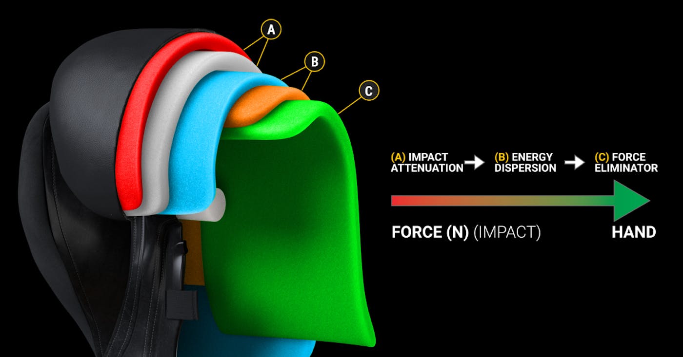 Technology within a boxing glove