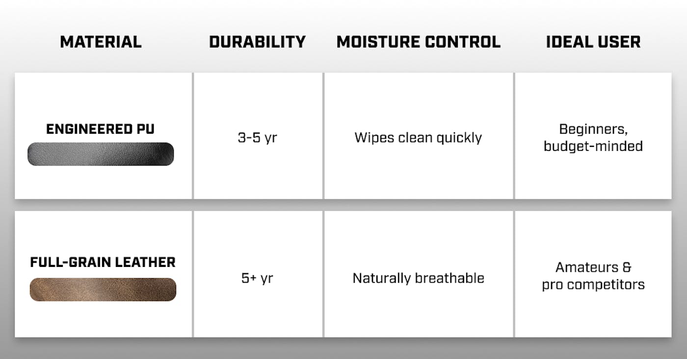 Material Showdown: Engineered Leather vs. Full‑Grain