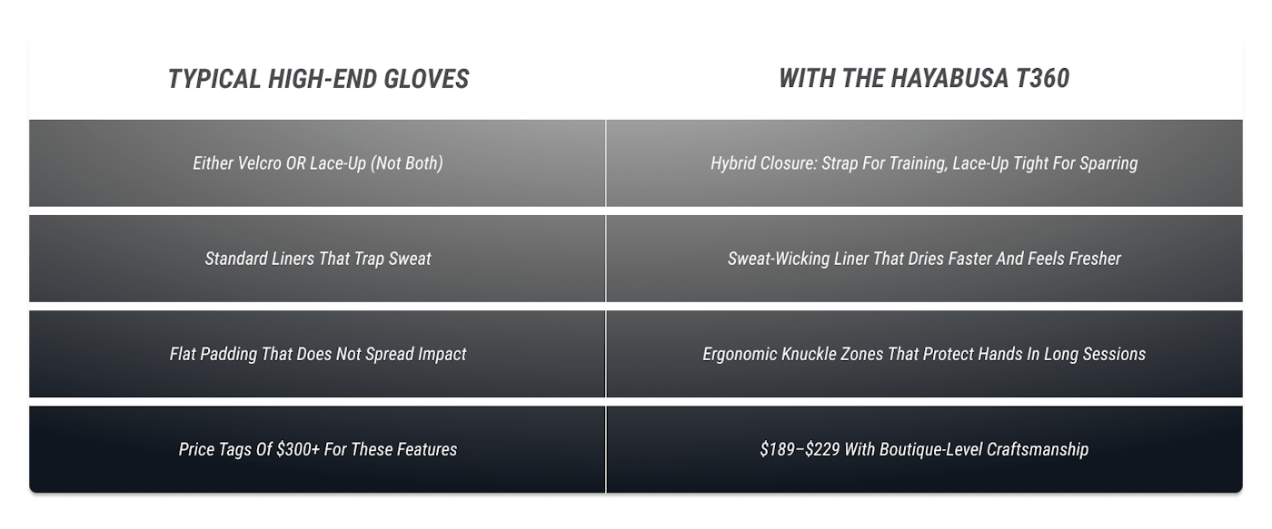 What you usually get vs. what you get with Hayabusa: