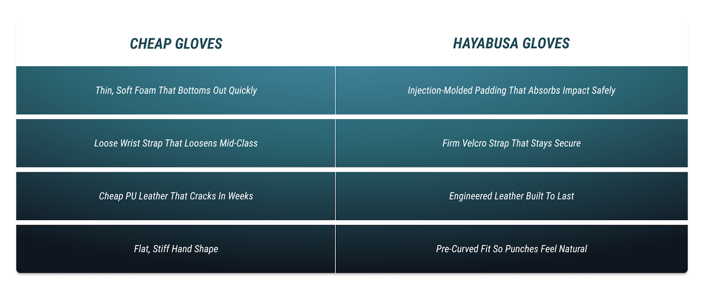What you usually get vs. what you get with Hayabusa: