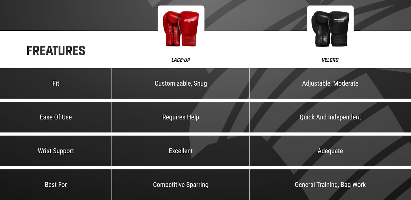 Key Differences Between Lace-Up and Velcro Gloves