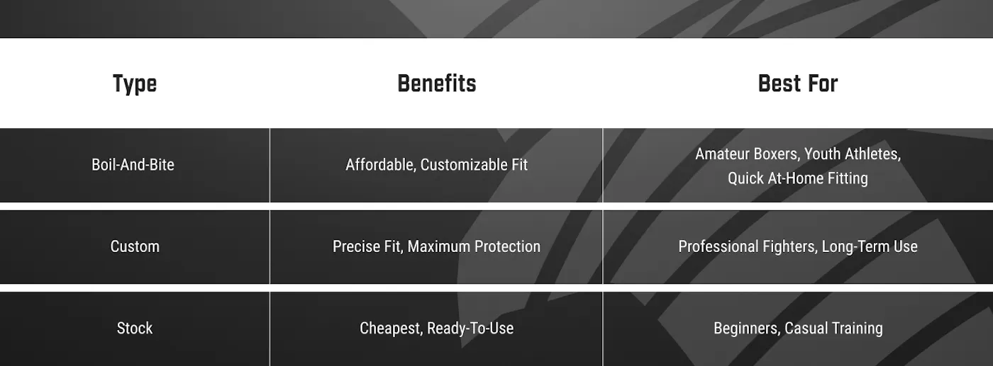 Types of Boxing Mouthguards