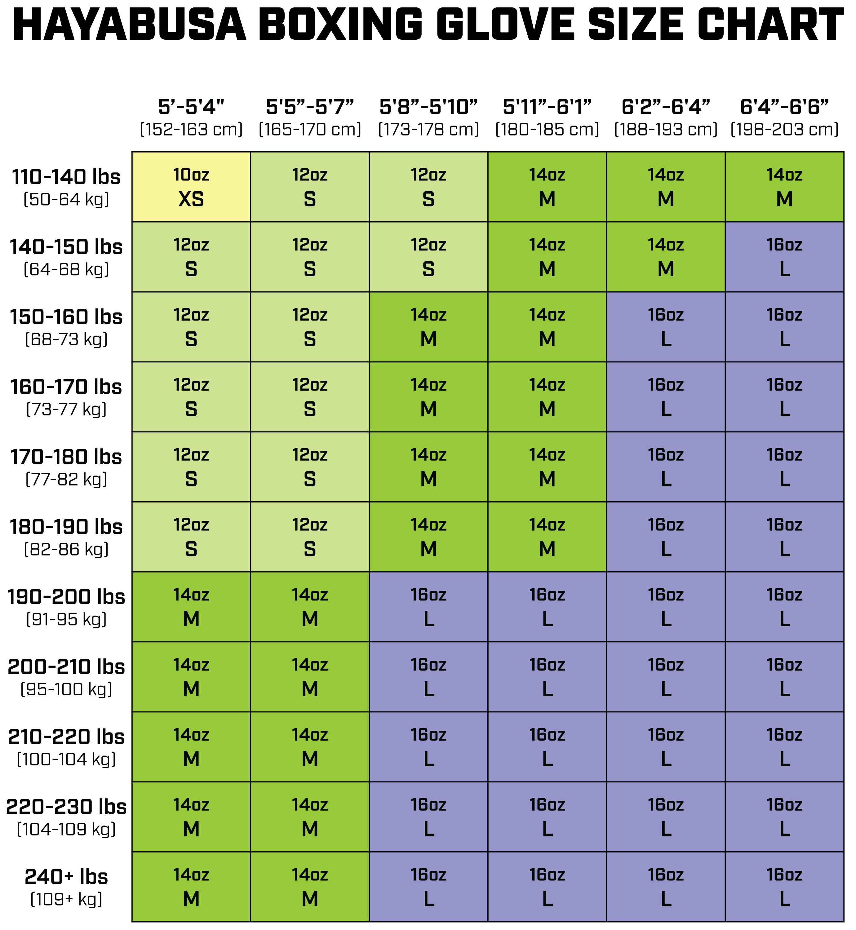 Best Boxing Gloves For Sparring, Training Or Heavy Bag • Hayabusa Fight