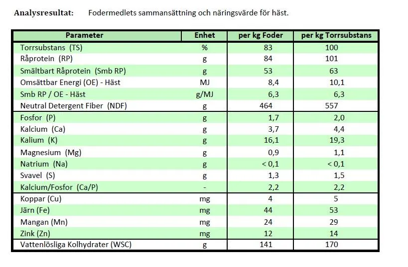 Grovfoderanalys