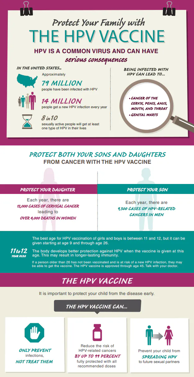 Protect your family with the HPV vaccine
