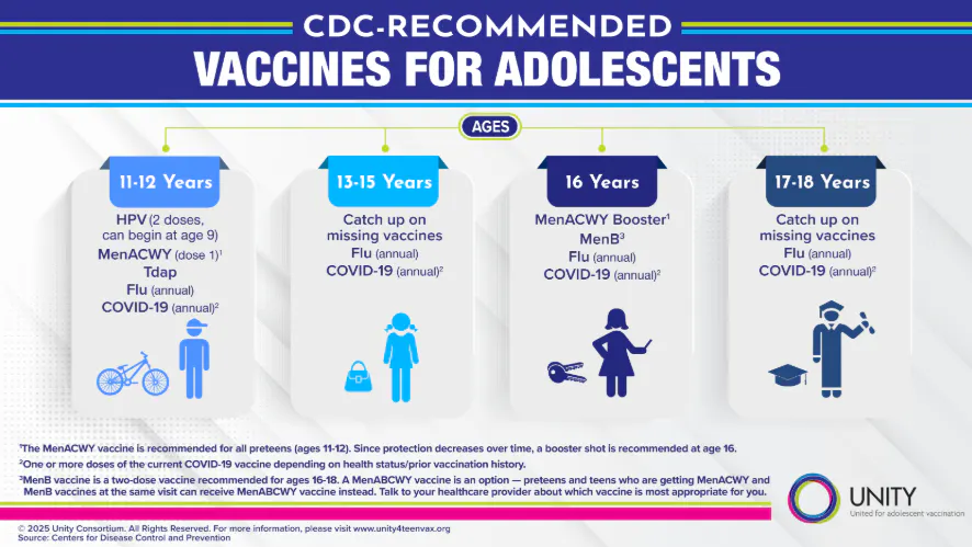 Factsheet: Recommended adolescent immunizations