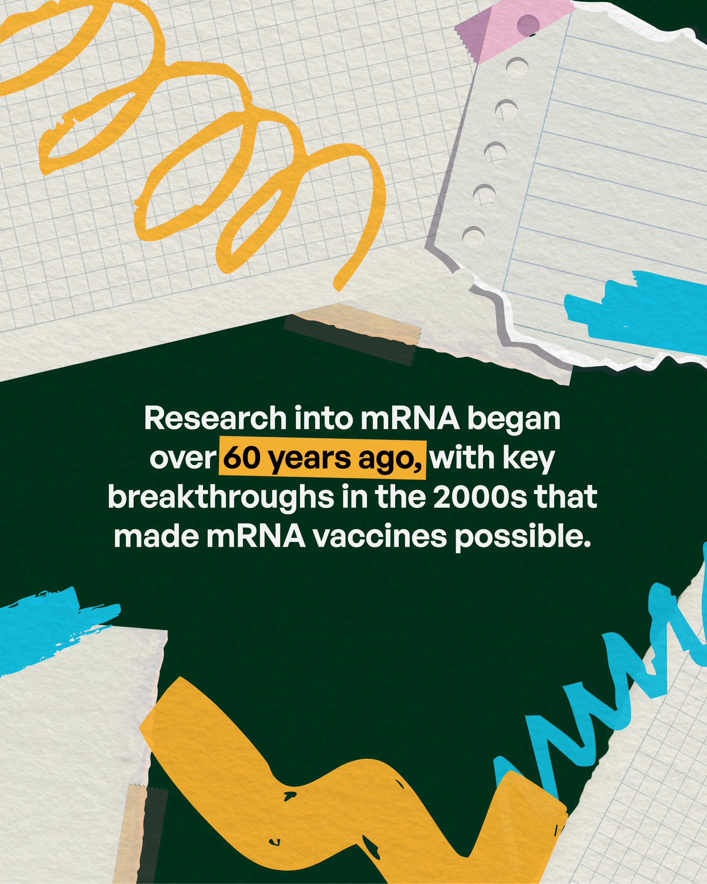 Social media: Graphic highlights that research into mRNA began over 60 years ago, with key breakthroughs in the 2000s that made mRNA vaccines possible (English, Spanish)