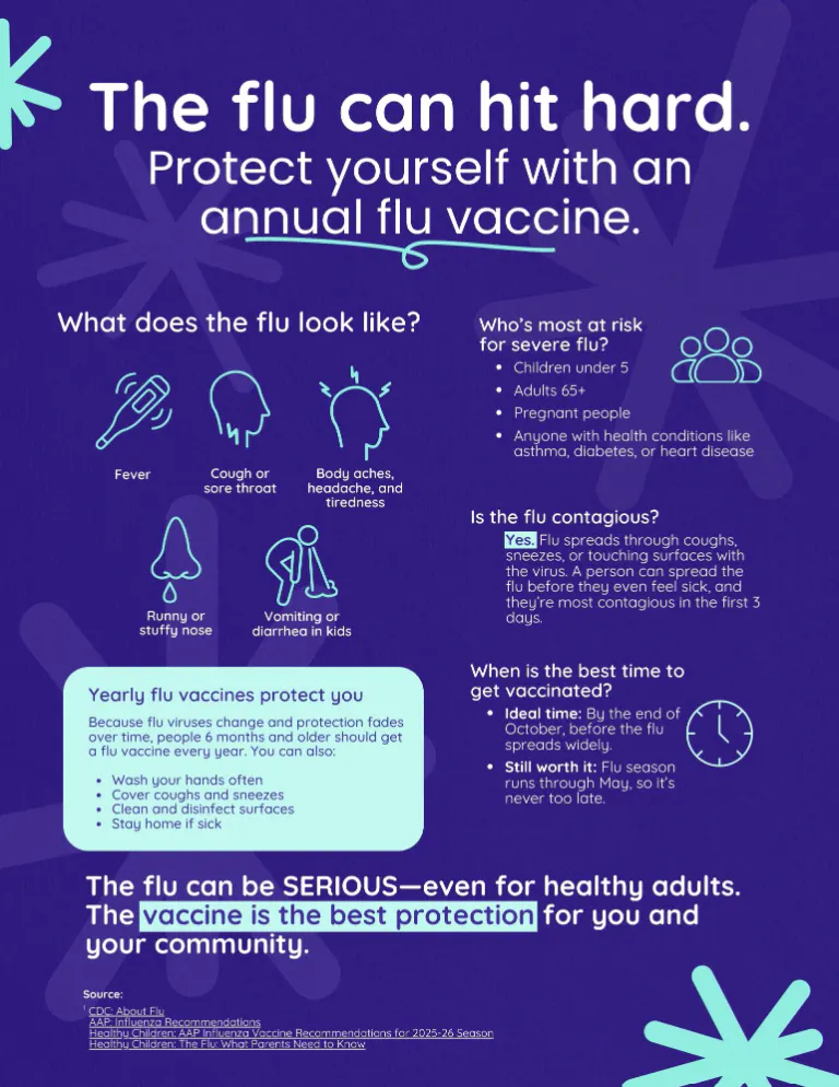 Annual flu vaccines protect you during flu season