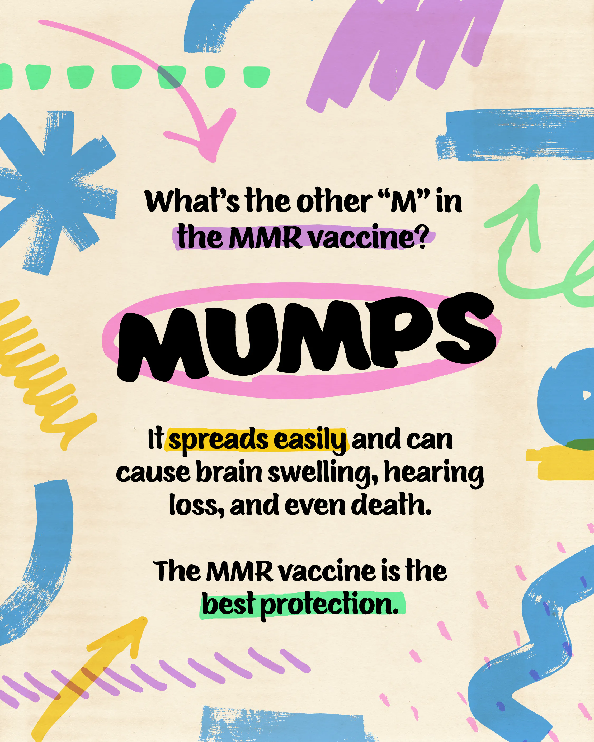Social media: Graphic explains that the second “M” in the MMR vaccine stands for Mumps and reminds individuals that the MMR vaccine is the best protection (English, Spanish)
