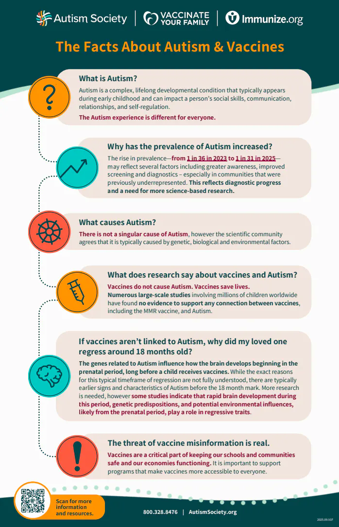 The facts about autism and vaccines
