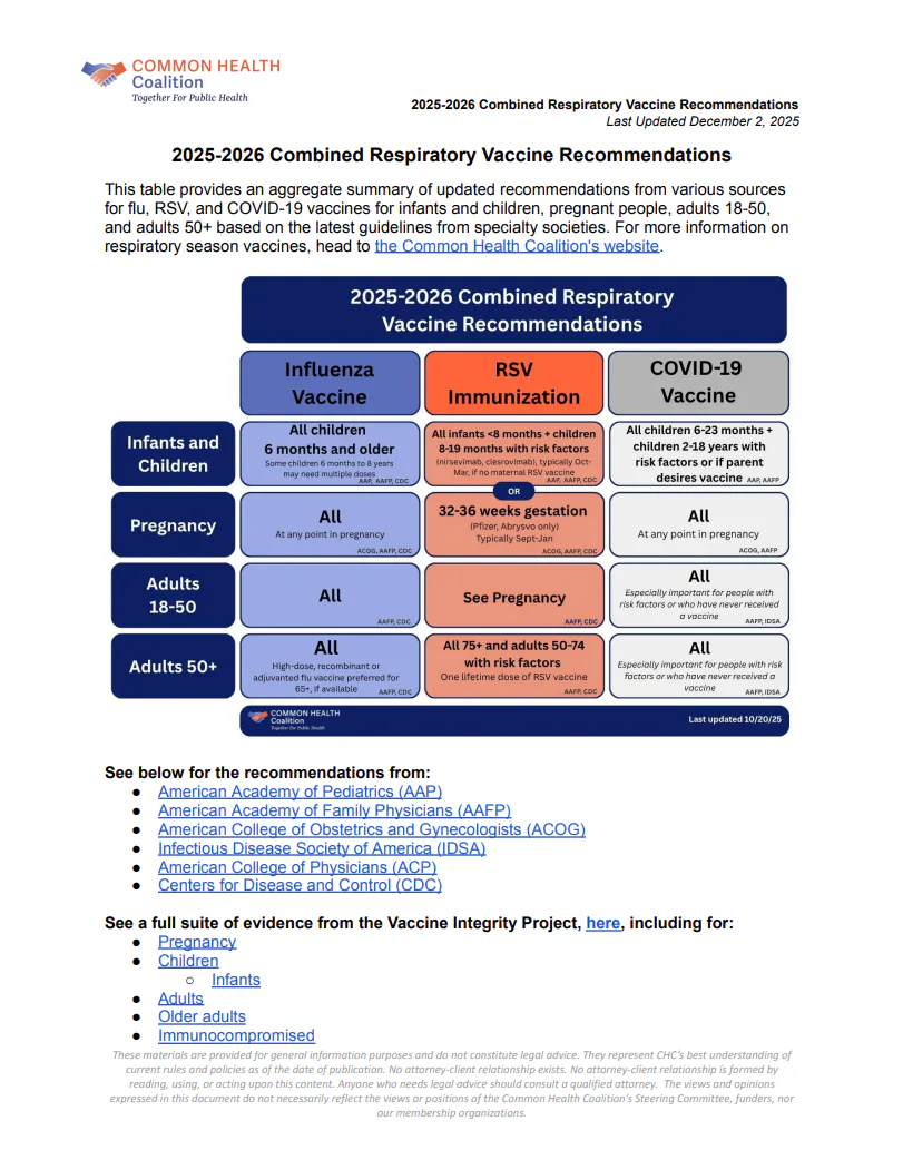 Flu, RSV, and COVID-19 vaccine recommendations at a glance