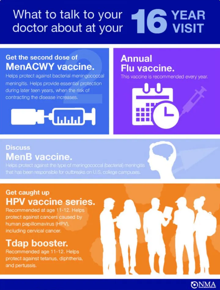 Toolkit: What to talk to your doctor about at your 16 year visit