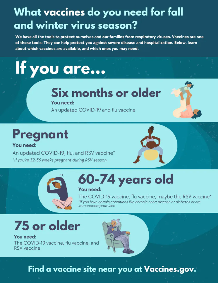 Factsheet: What vaccines do you need for respiratory virus season (English, Spanish)