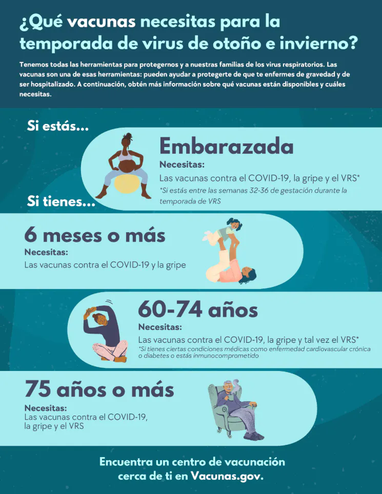 Hoja informativa: ¿Qué vacunas necesitas para la temporada de virus respiratorios? (inglés, español)