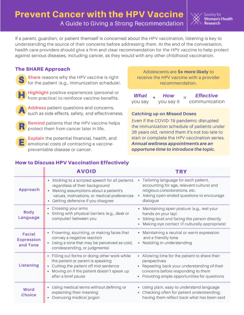 Factsheet: How to talk to patients about the HPV vaccine