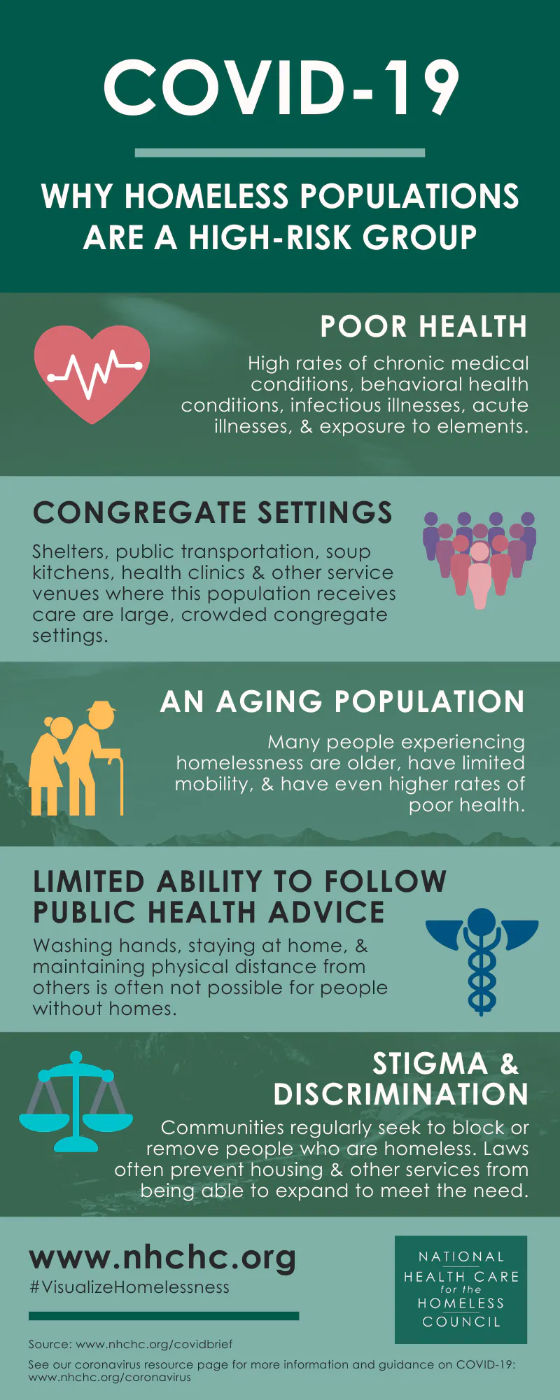 Flyer: Why homeless populations are a high-risk group for COVID-19