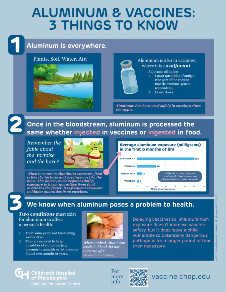 Factsheet: Three important things to know about aluminum in vaccines