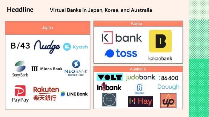 Part II: All of the Virtual Banks in Asia in 2021 So Far | Headline