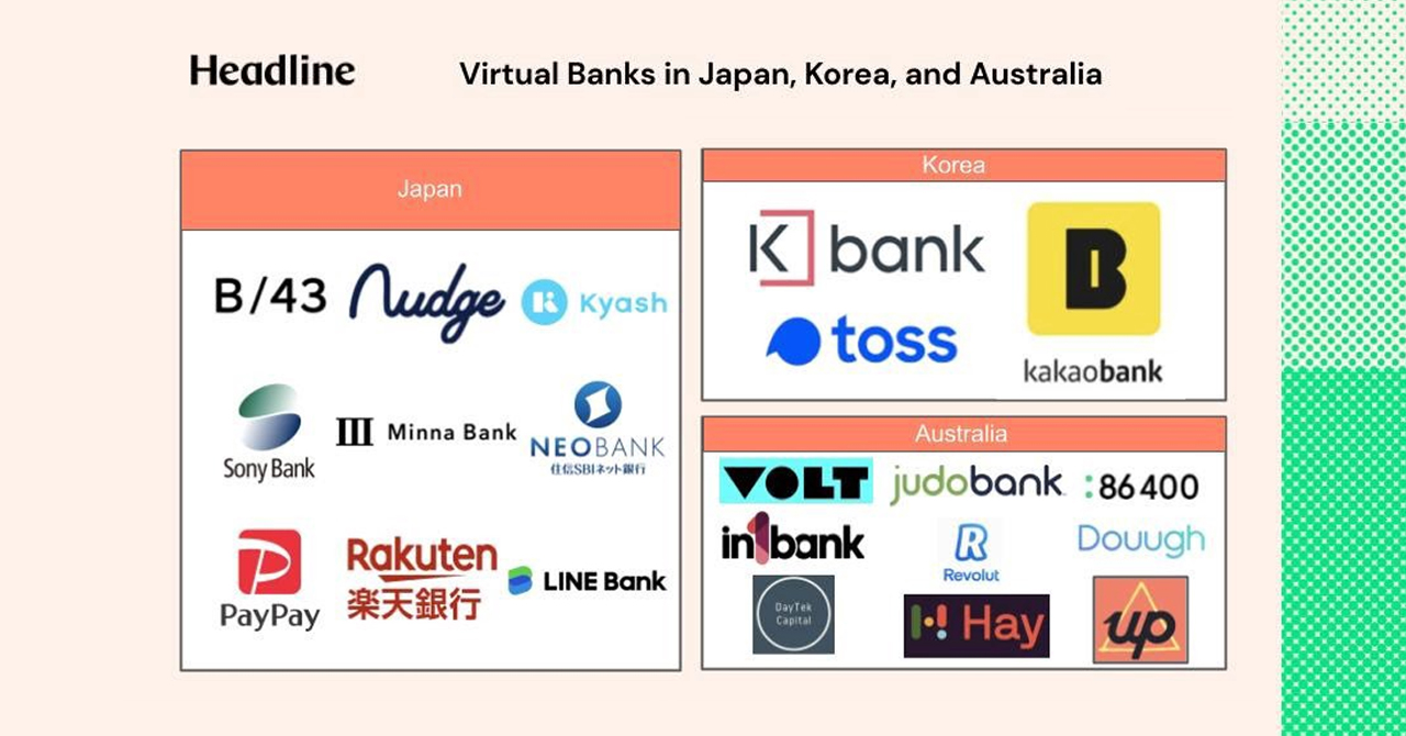 国際銀行とアジア = International Banks in Asia … 国際銀行とアジア = International Banks in Asia … 国際銀行とアジア