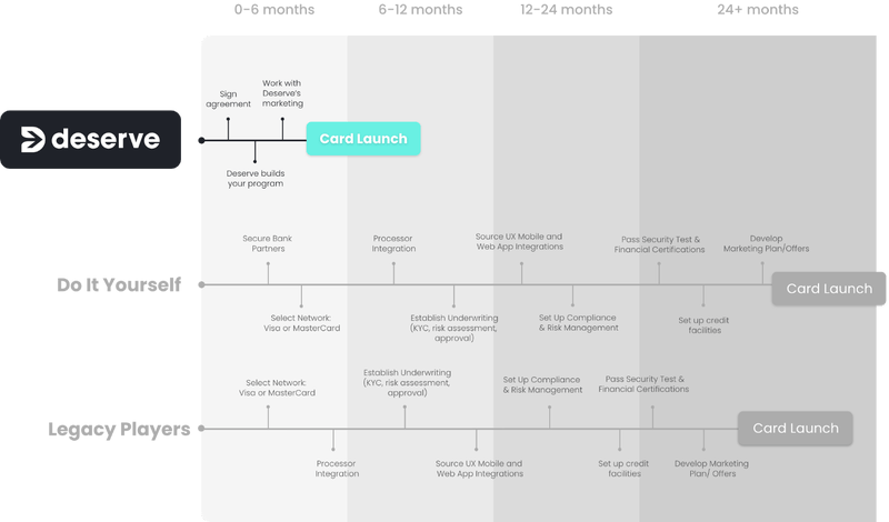デジタル銀行はこれからどうなる？中国、香港、台湾‥etc 【アジアの