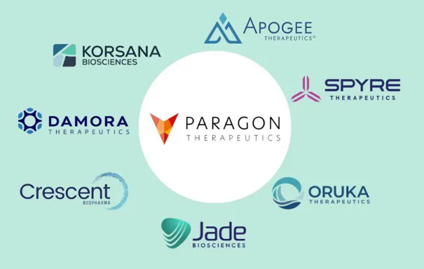 Paragon-bolag i fallande mognadsgrad från Apogee, Spyre, Oruka, osv.