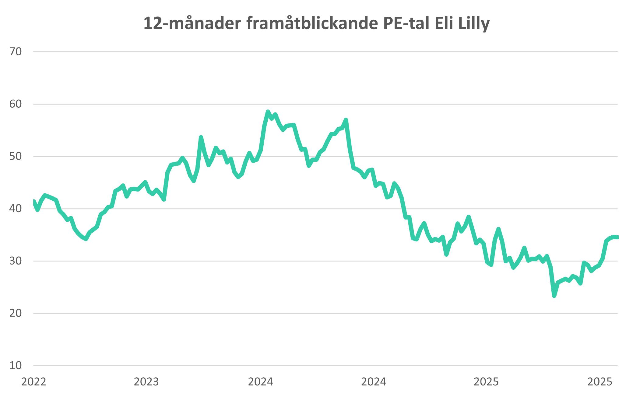 12 man framatblickande PE graf