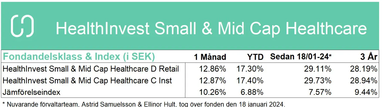 SMID juni 2026