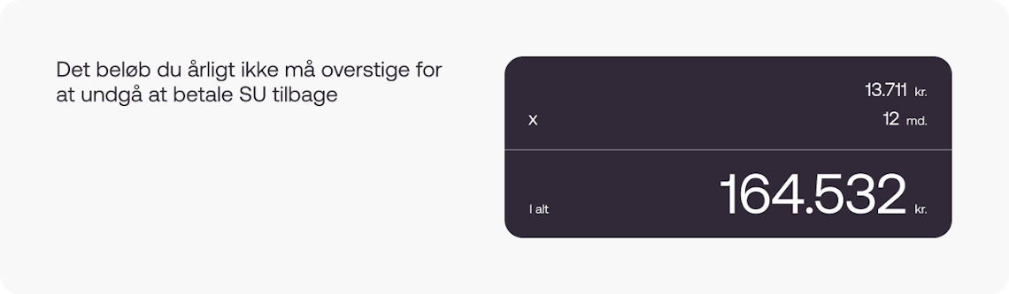 Dit årlige fribeløb