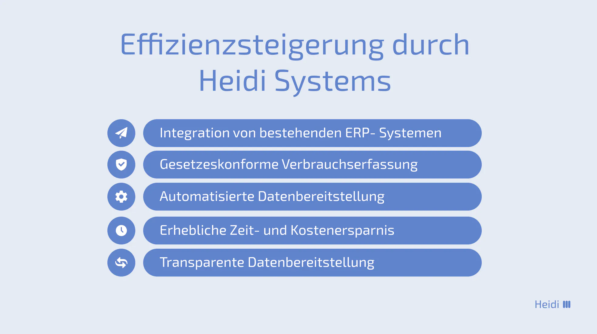 Effizienzsteigerungen durch Heidi Systems