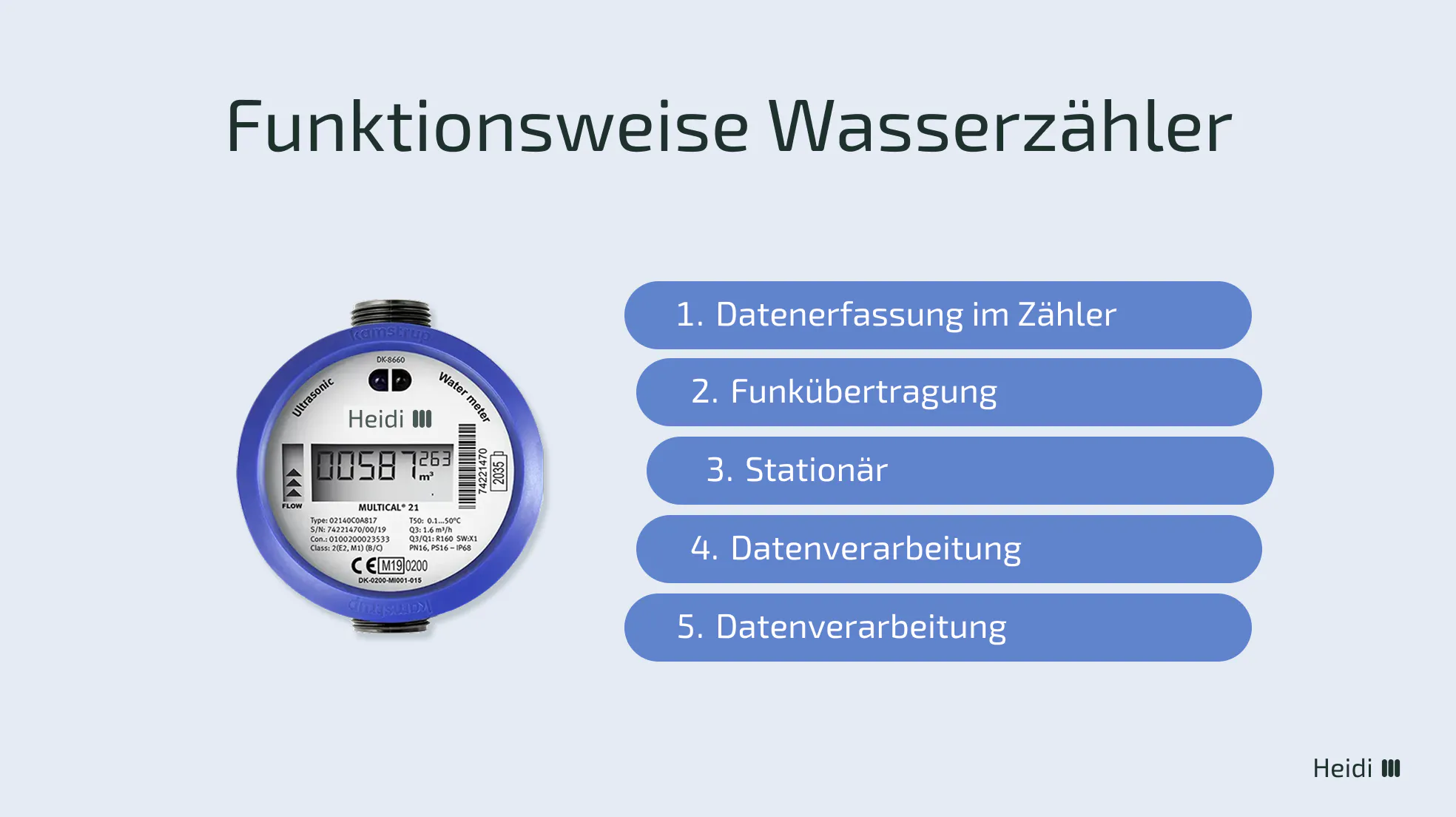 Funktionsweise Wasserzähler