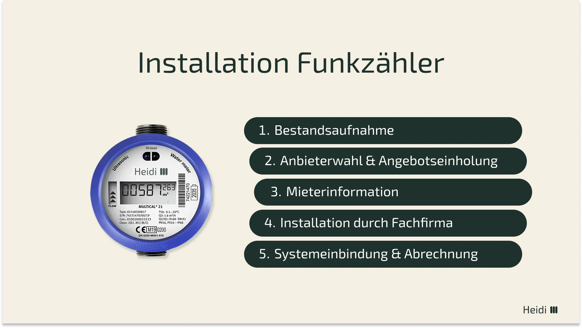 Installation Funkzähler