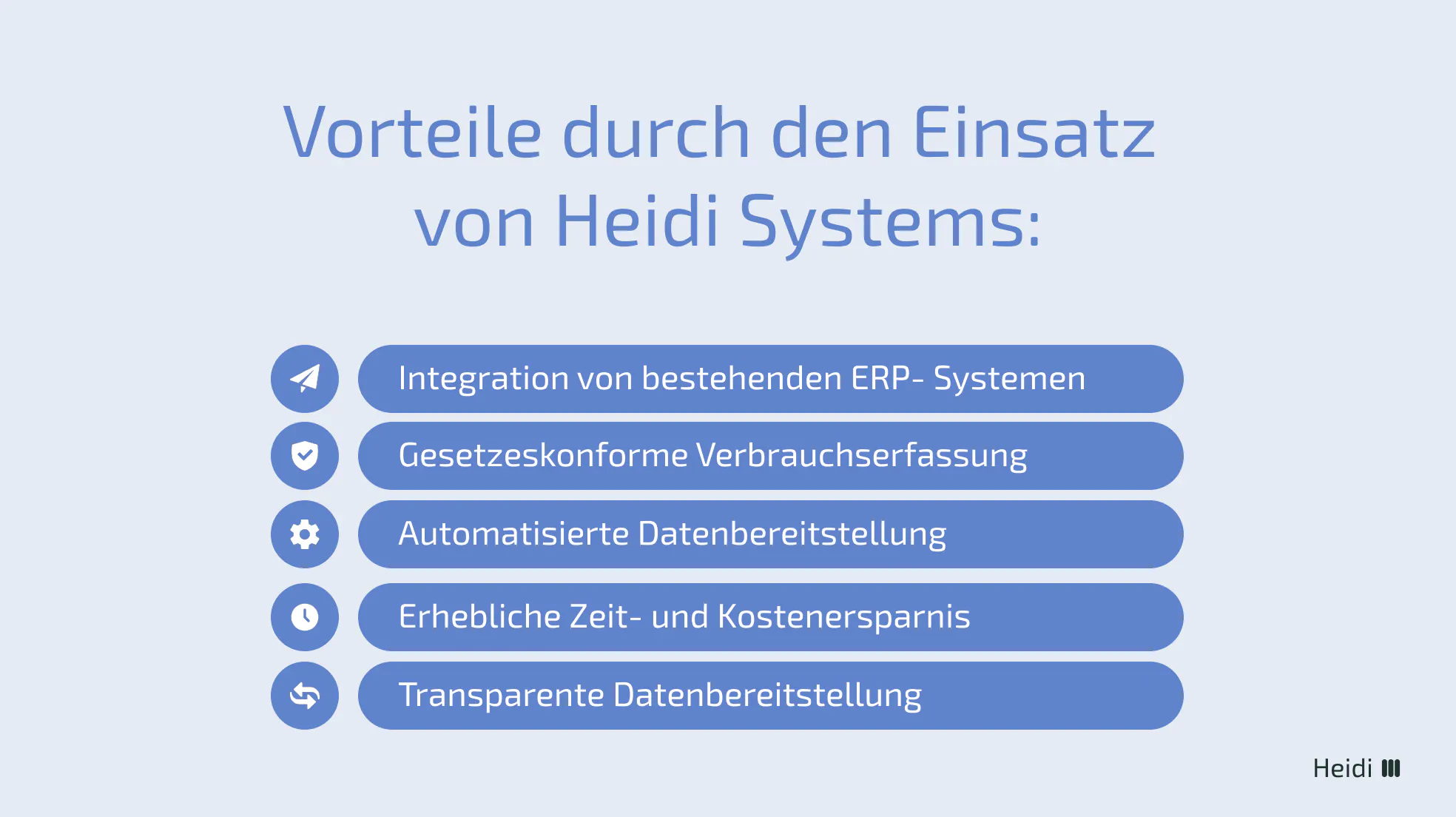 Vorteile durch den Einsatz von Heidi Systems