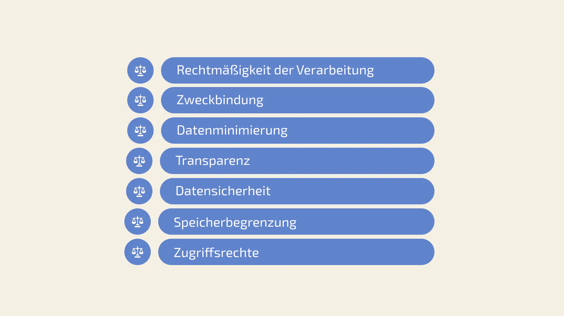 Datenschutz Anforderungen