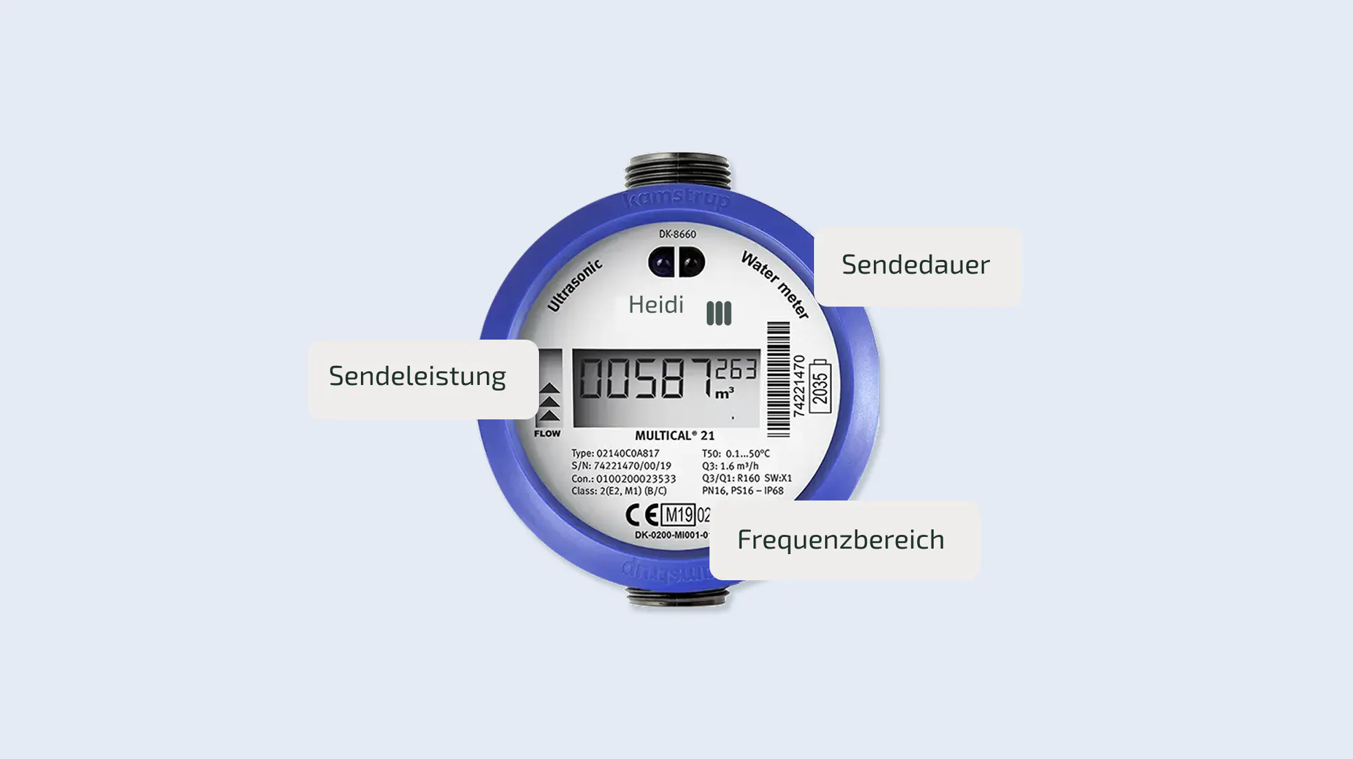 Sendemerkmale eines Heizkostenverteilers