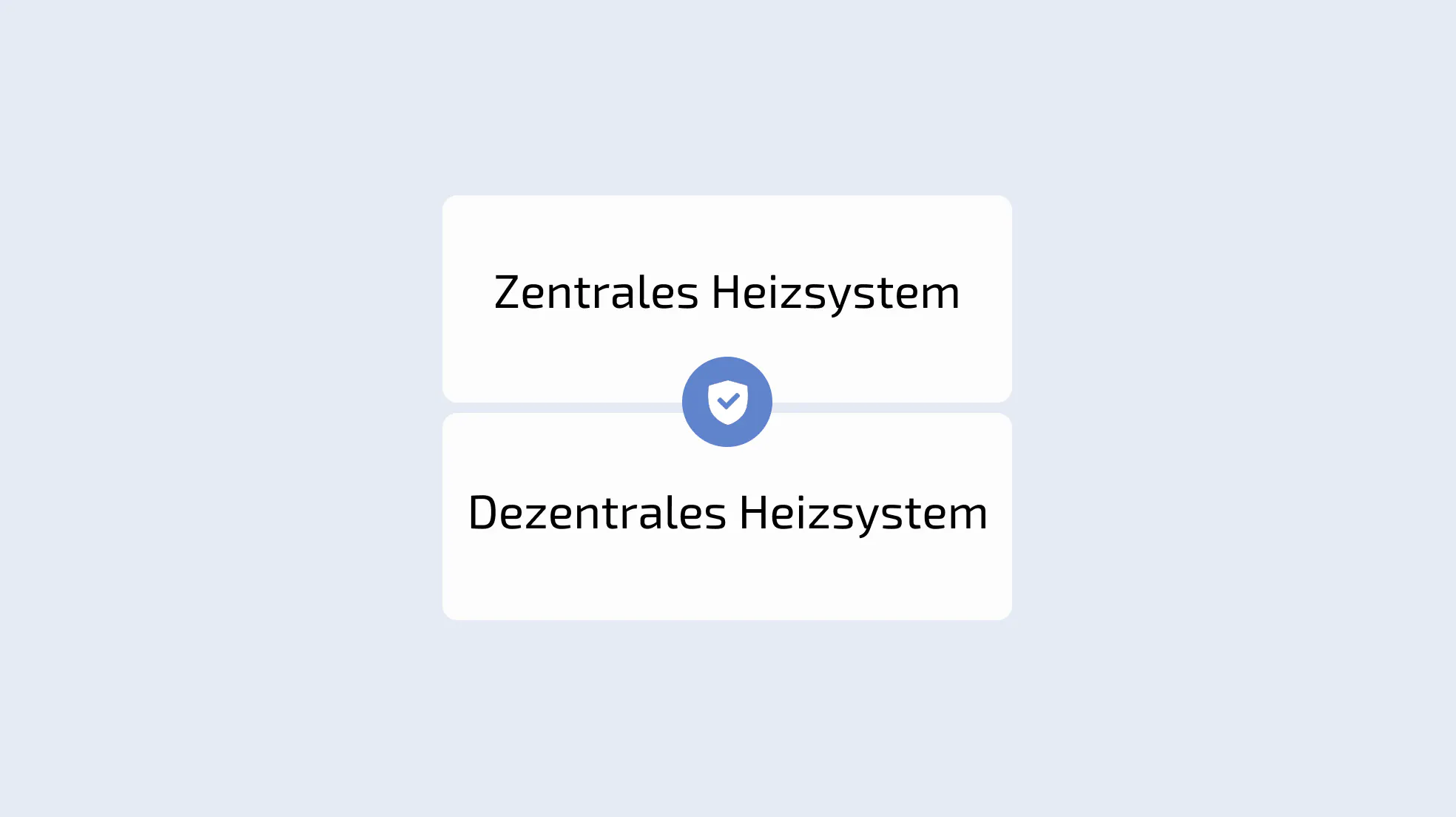 Anforderungen für zentrale und dezentrale Heizsysteme