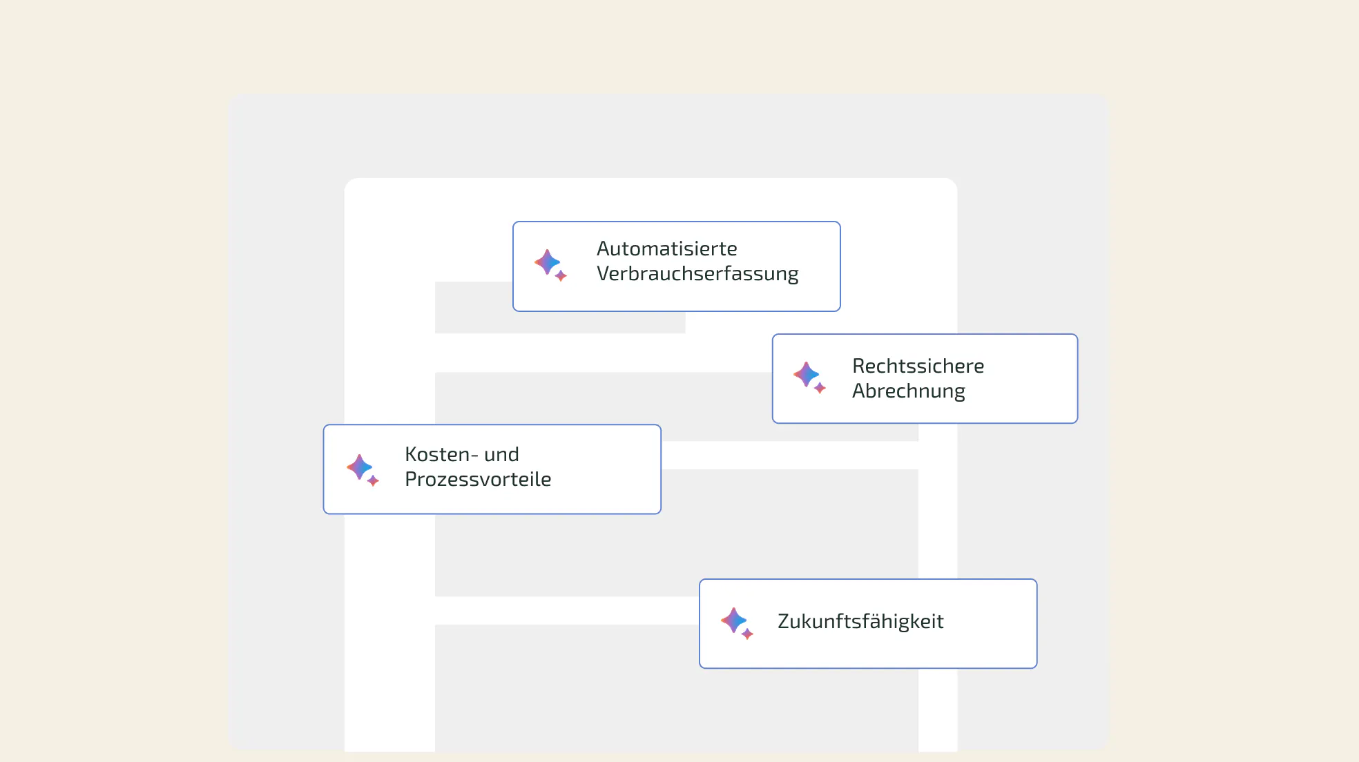 Vorteile von Funkzählern in der Nebenkostenabrechung