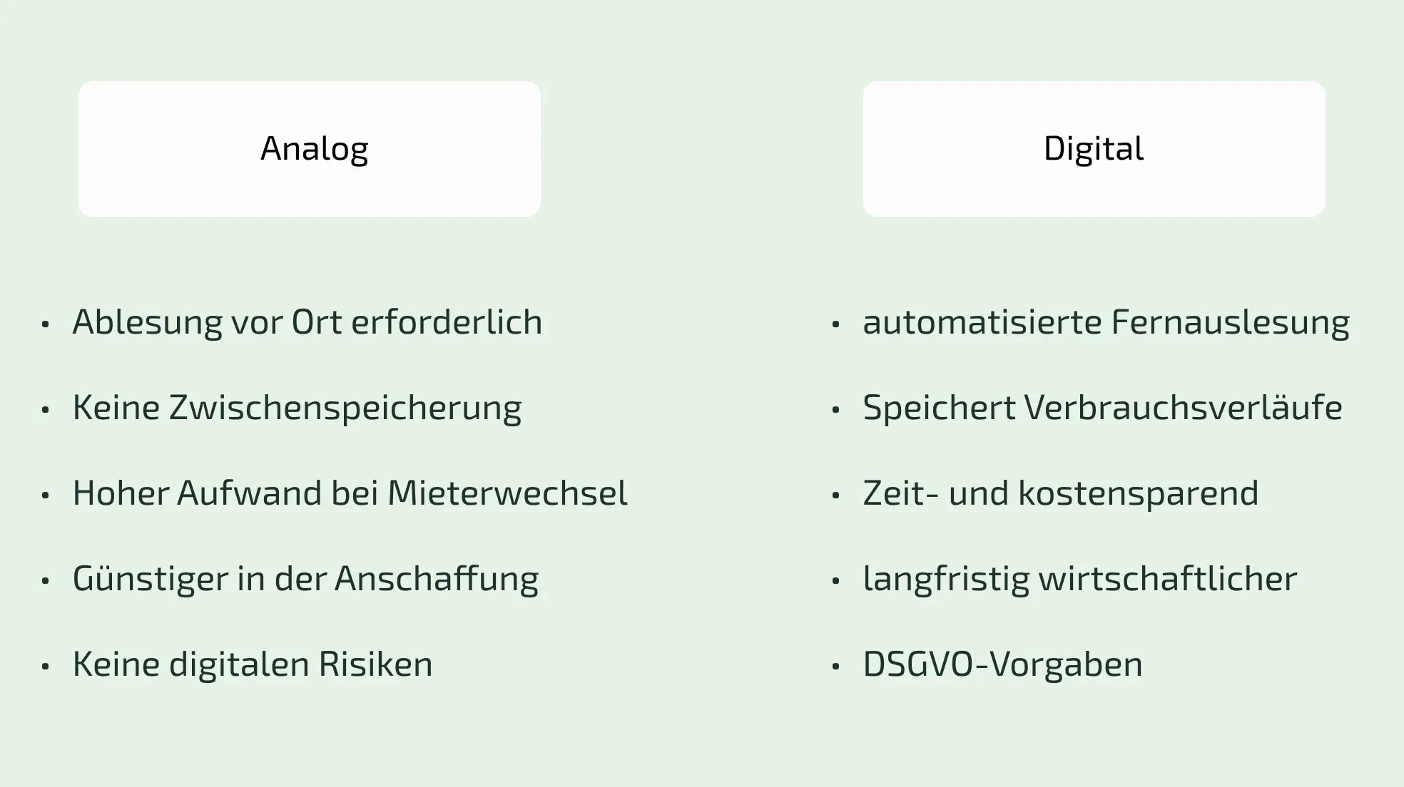 Unterschiede Analog und Digital Funkzähler