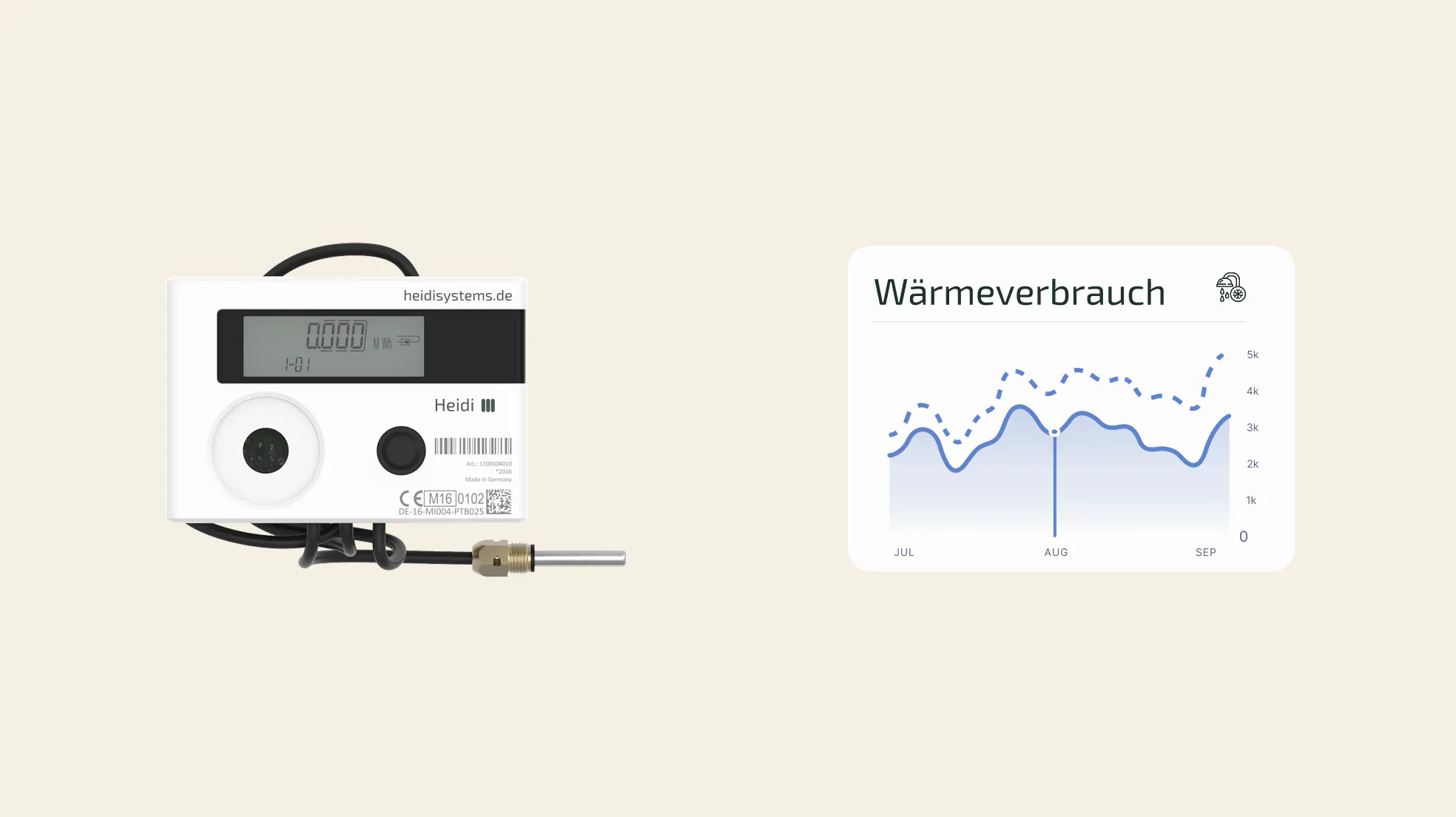 Wärmemengenzähler Heizung