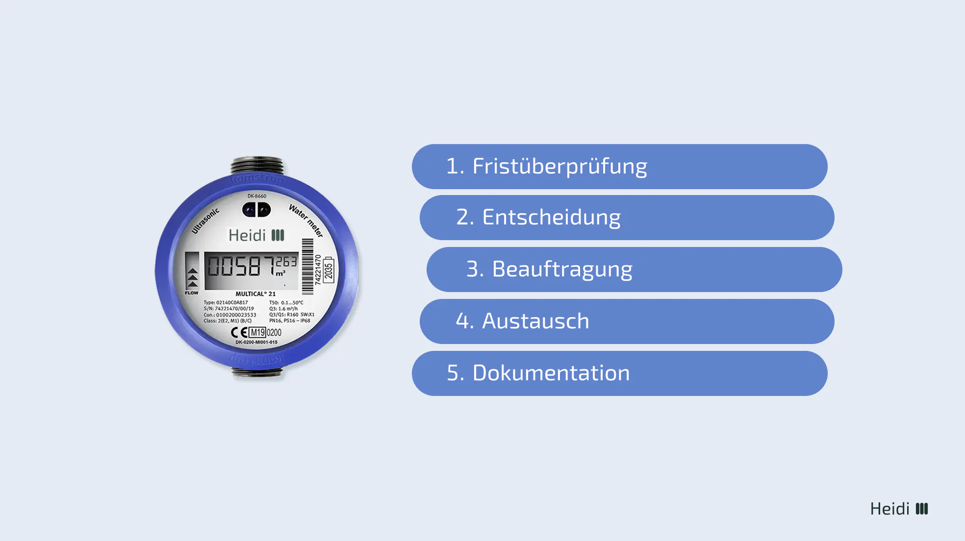 Ablauf für Hausverwaltungen beim Austrausch eines Funkzählers