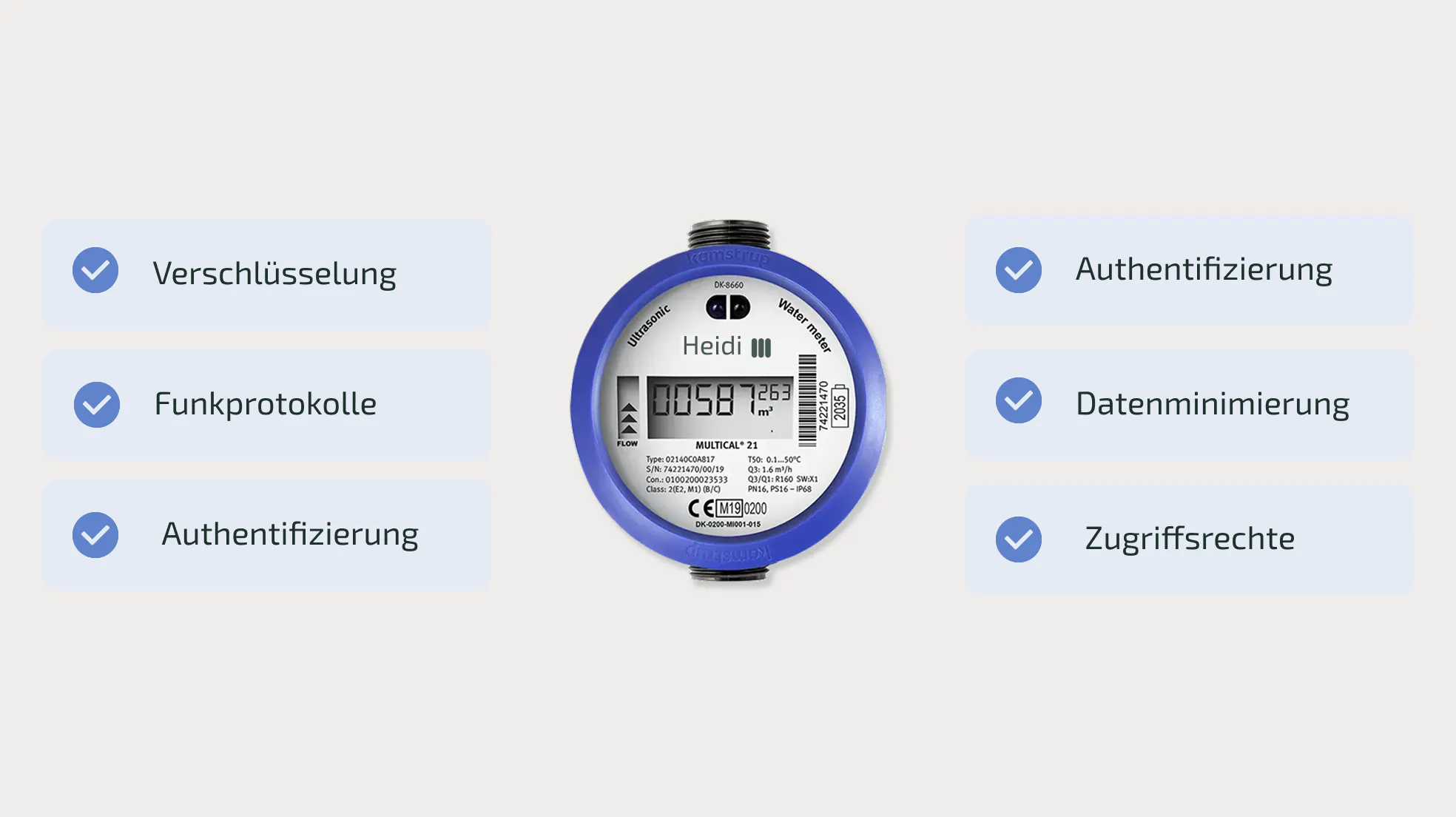 Technische und rechtliche Anforderungen für Funkzähler