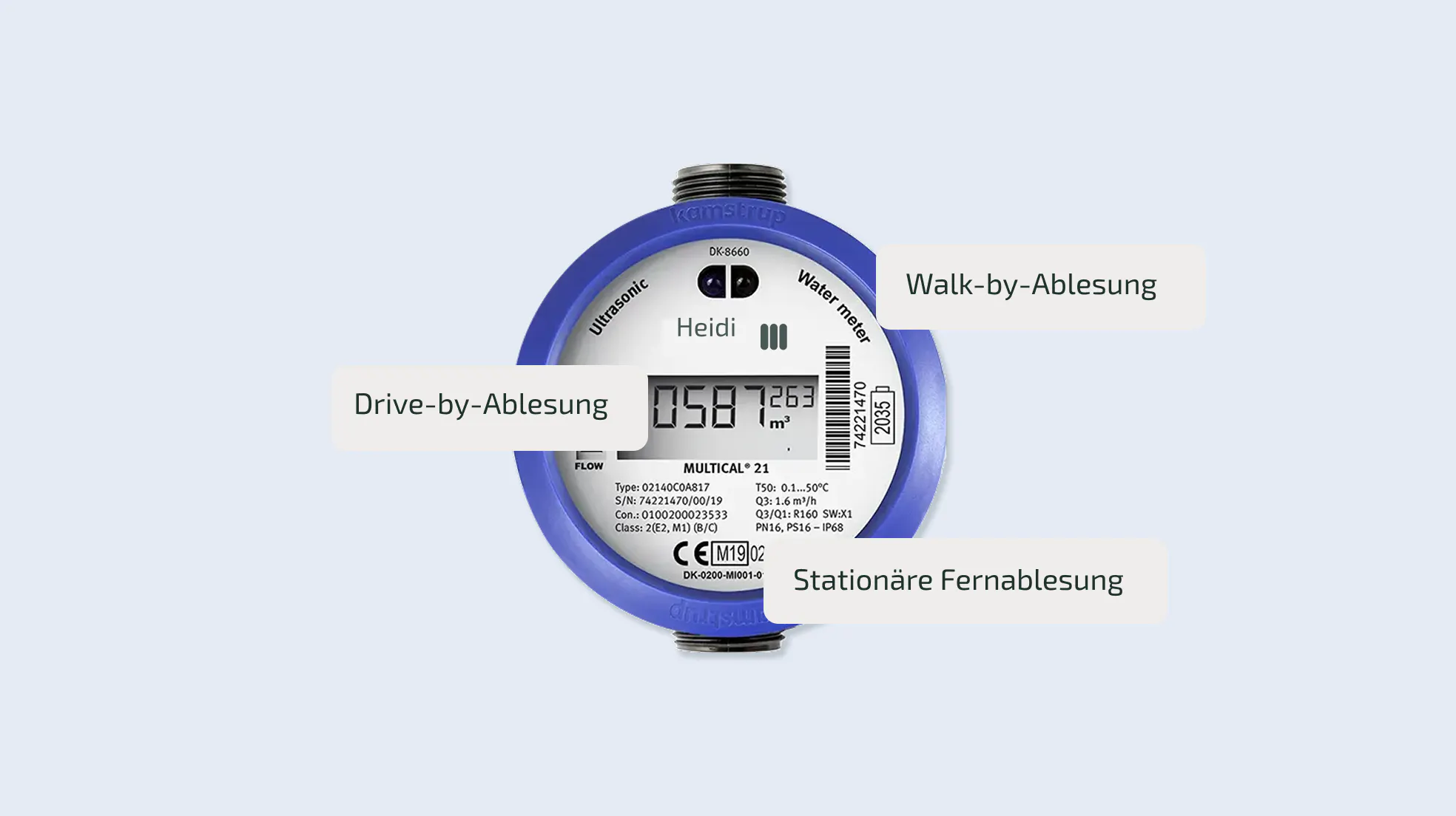 Drei passende Funkablesemethoden für Hausverwaltungen