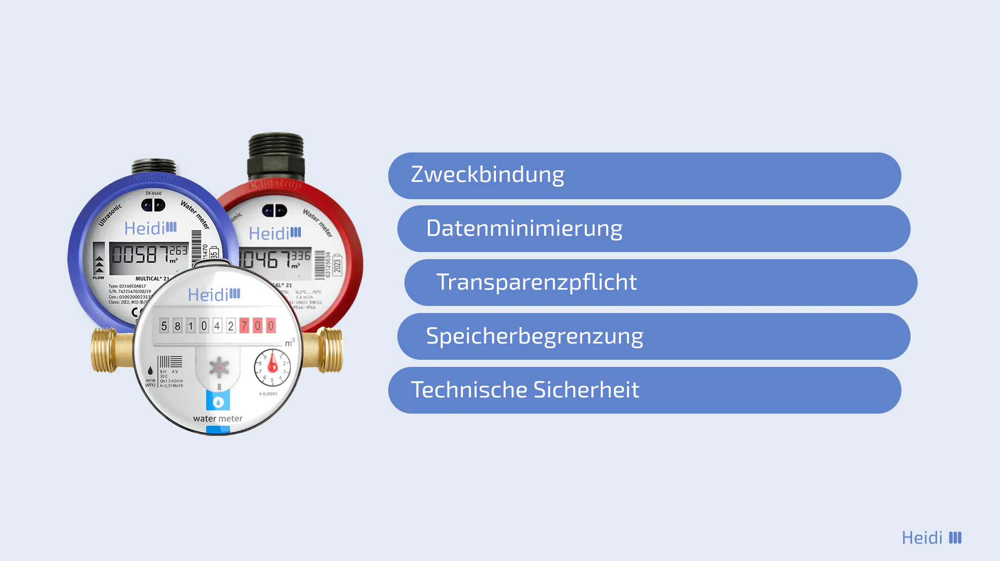 Pflichten bei der Verarbeitung von Verbrauchsdaten