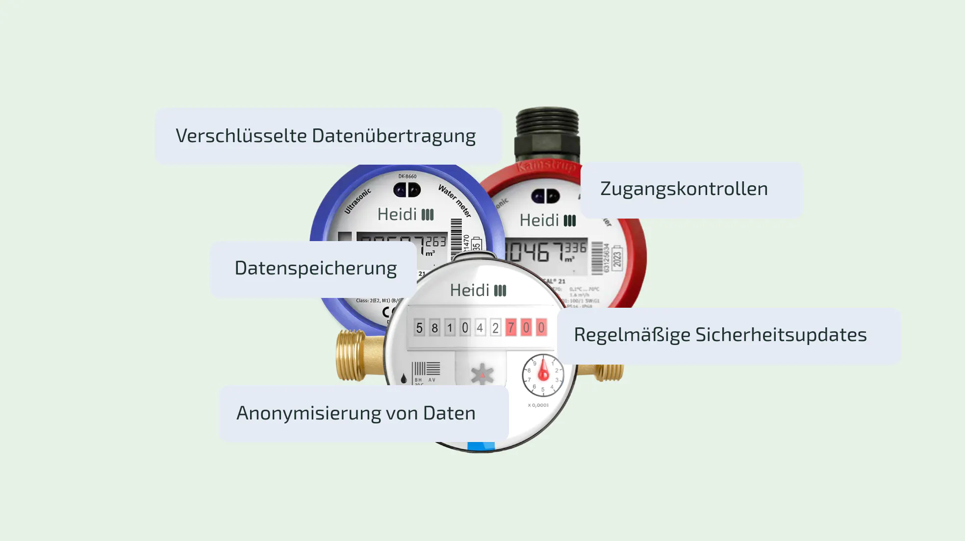 Maßnahmen zur Gewährleistung von Datensicherheit Nutzung von Funkzählern