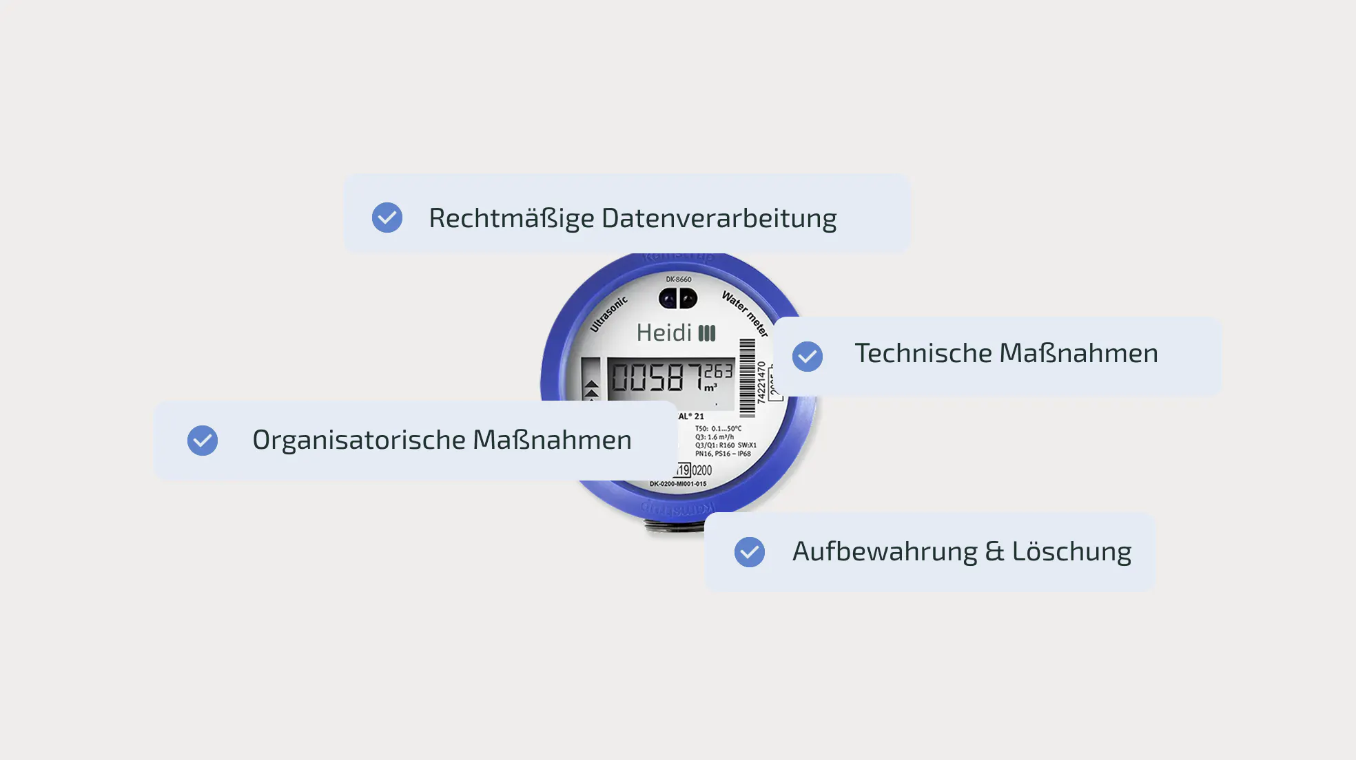 Speicherung und Verwaltung von Daten DSGVO-konform
