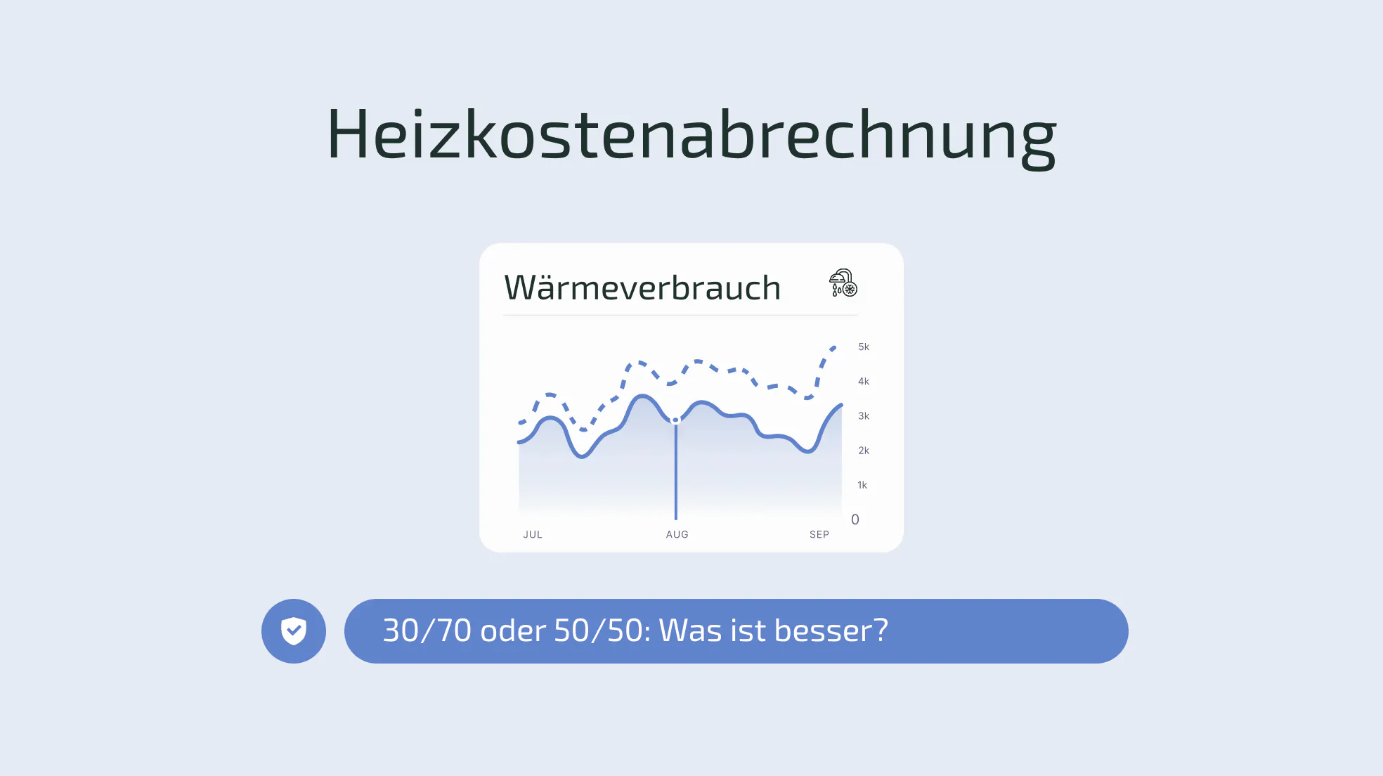 Heizkostenabrechnung 30/70 oder 50/50: Was ist besser für Mieter und Vermieter?